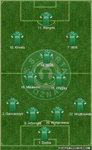 Warta Poznan Formation 2015
