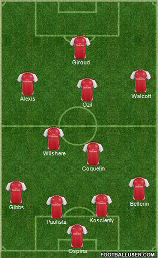 Arsenal Formation 2015