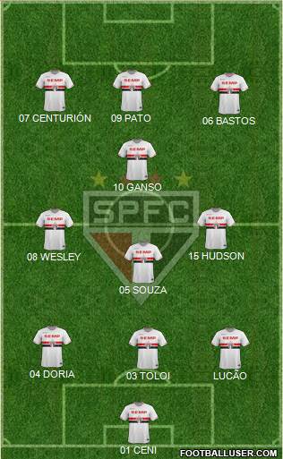 São Paulo FC Formation 2015
