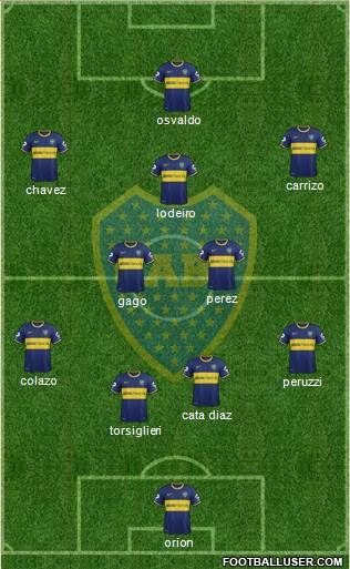 Boca Juniors Formation 2015