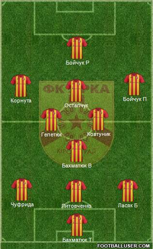 Zirka Kirovohrad football formation