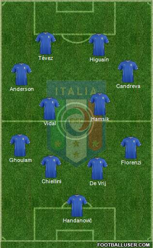 Italy Formation 2015