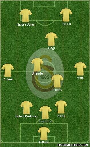 Galatasaray SK Formation 2015