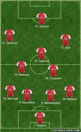 Arsenal Formation 2015