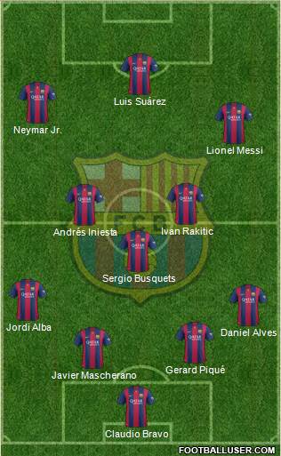 F.C. Barcelona Formation 2015