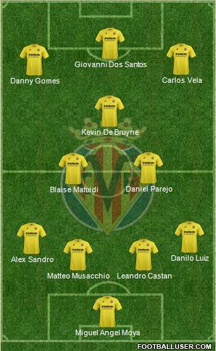 Villarreal C.F., S.A.D. Formation 2015
