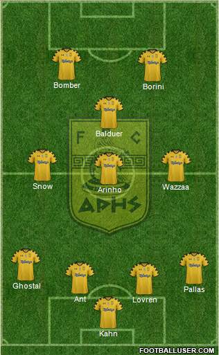 AS Aris Salonika Formation 2015