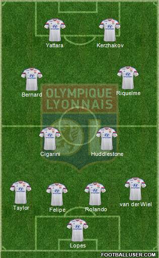 Olympique Lyonnais Formation 2015