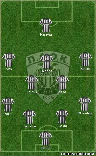 AS PAOK Salonika Formation 2015