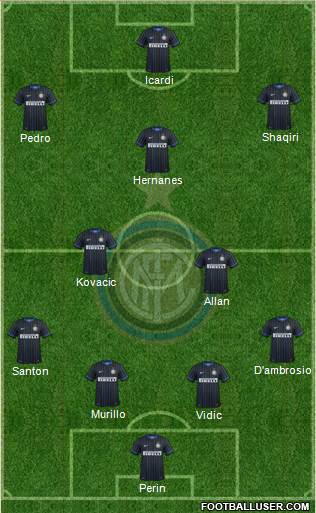 F.C. Internazionale Formation 2015