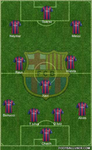F.C. Barcelona Formation 2015