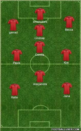 Trinidad and Tobago Formation 2015