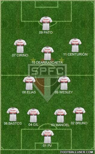 São Paulo FC Formation 2015