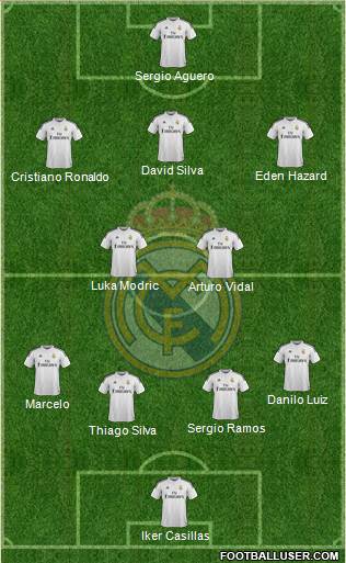 Real Madrid C.F. Formation 2015