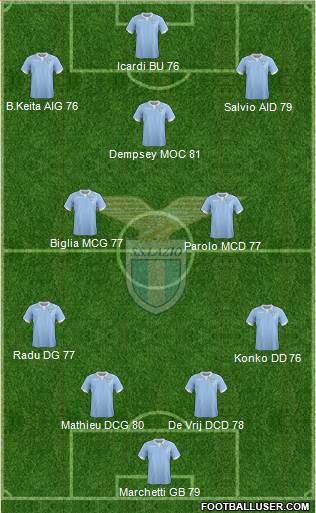 S.S. Lazio Formation 2015
