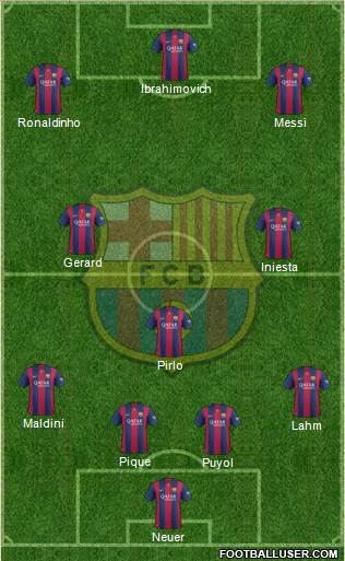 F.C. Barcelona Formation 2015
