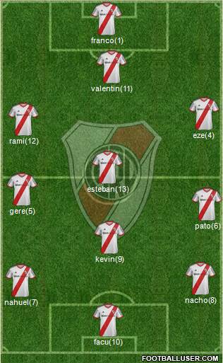River Plate Formation 2015