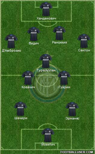 F.C. Internazionale Formation 2015