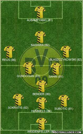 Borussia Dortmund Formation 2015