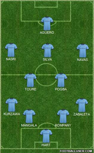 Manchester City Formation 2015