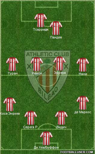 Bilbao Athletic Formation 2015
