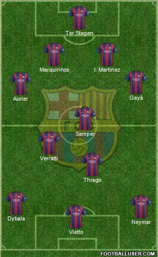 F.C. Barcelona Formation 2015