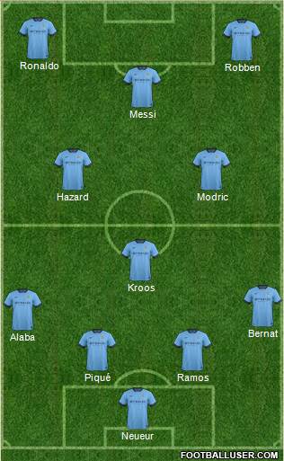Manchester City Formation 2015