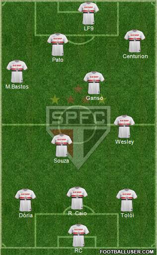 São Paulo FC Formation 2015