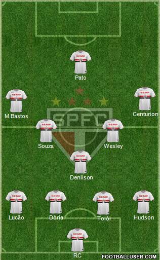 São Paulo FC Formation 2015