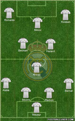 R. Madrid Castilla Formation 2015