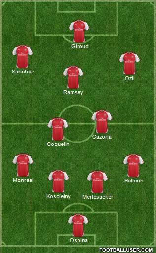 Arsenal Formation 2015