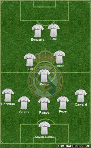Real Madrid C.F. Formation 2015