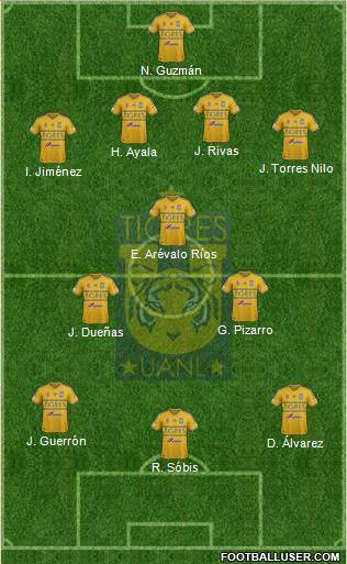 Club Universitario de Nuevo León Formation 2015