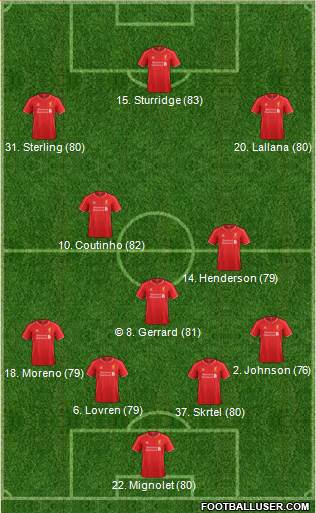 Liverpool Formation 2015