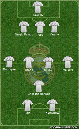 Real Madrid C.F. Formation 2015