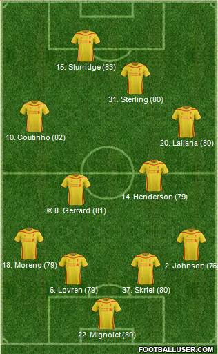 Liverpool Formation 2015