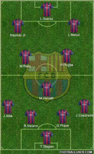 F.C. Barcelona Formation 2015