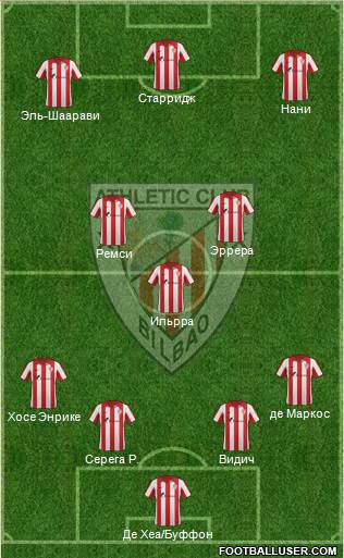 Bilbao Athletic Formation 2015