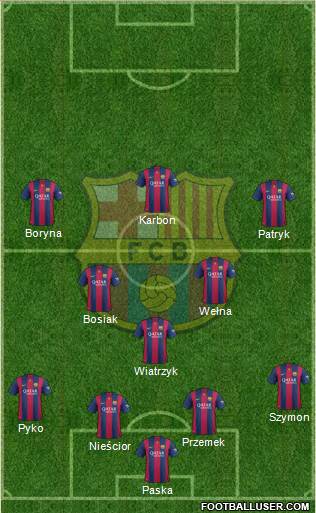 F.C. Barcelona Formation 2015