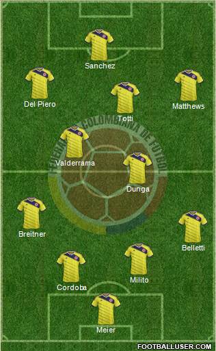 Colombia Formation 2015