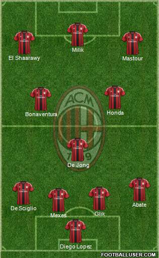 A.C. Milan Formation 2015
