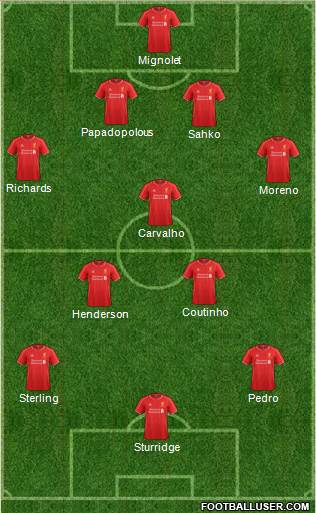 Liverpool Formation 2015
