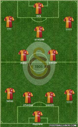 Galatasaray SK Formation 2015