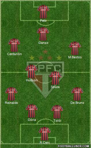 São Paulo FC Formation 2015