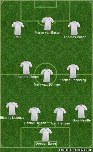 England Formation 2015