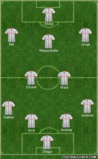 Fulham Formation 2015