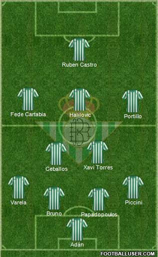 Real Betis B., S.A.D. Formation 2015