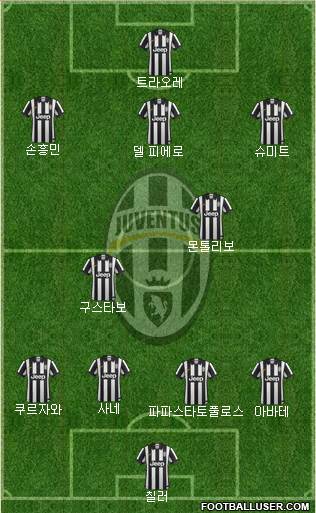 Juventus Formation 2015