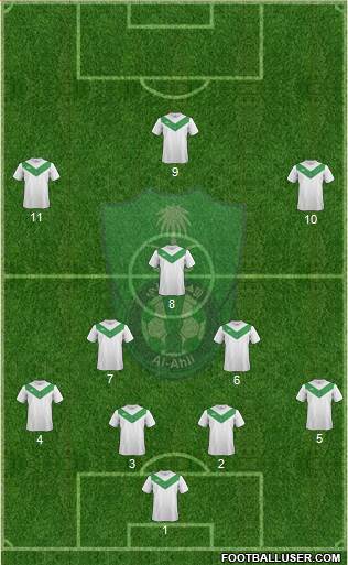 Al-Ahli (KSA) Formation 2015