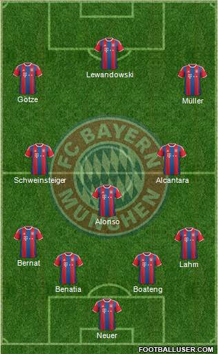 FC Bayern München Formation 2015